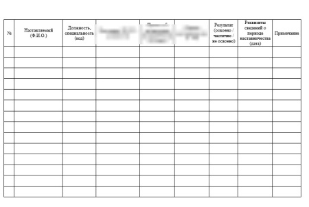 Комплект документов «Наставничество в стоматологии»